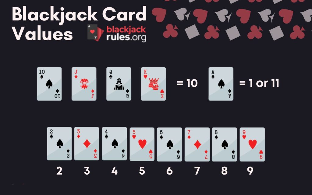 Card Values in Blackjack